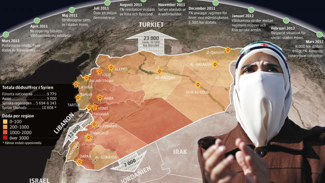 Syrienkonflikten i siffror